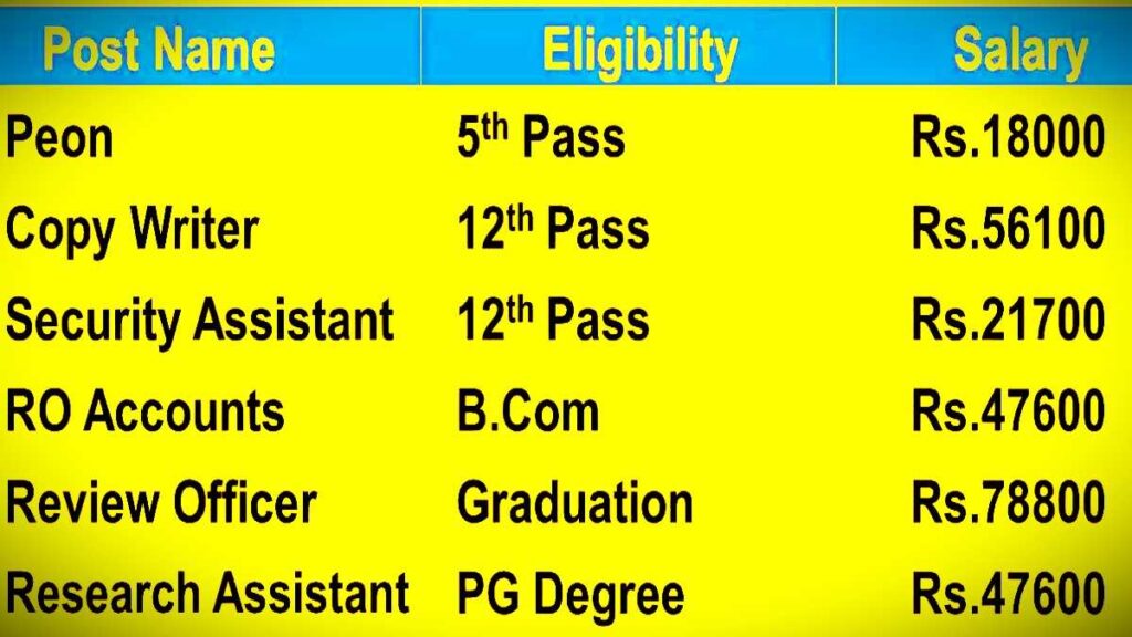 8th 10th 12th ITI Job Near Me 