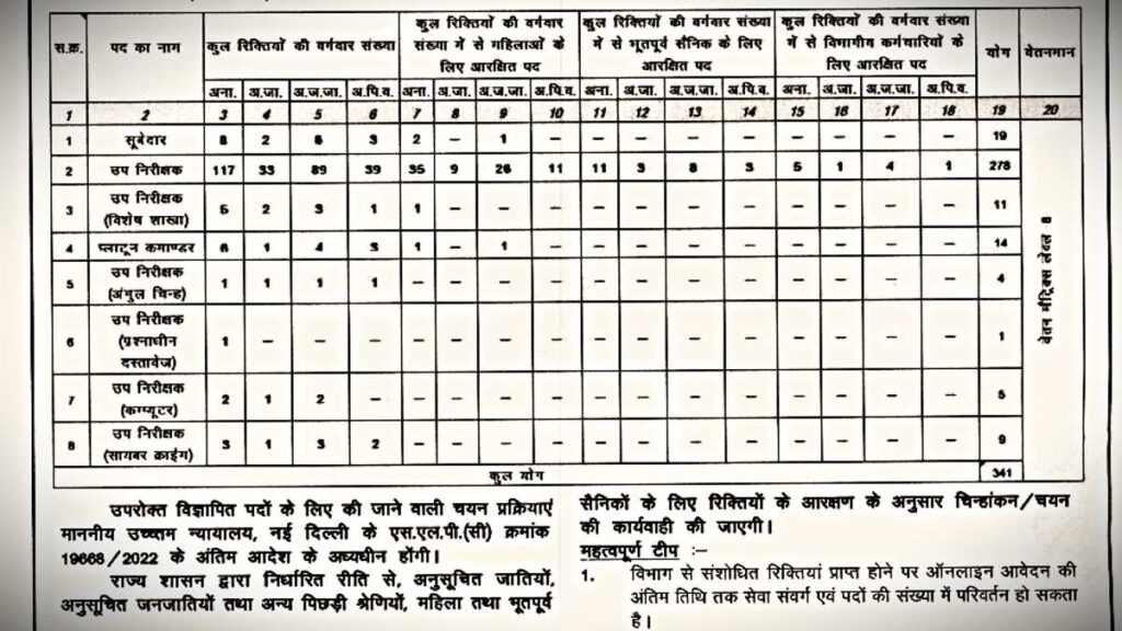 CG PSC Subedar Sub Inspector Cadre Platoon Commander Recruitment