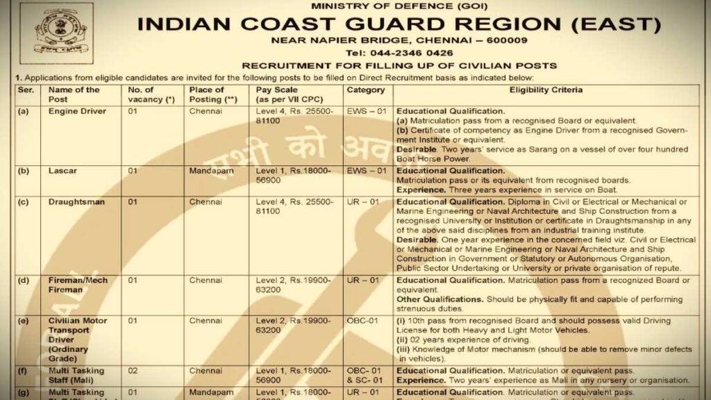 Coast Guard Bharti