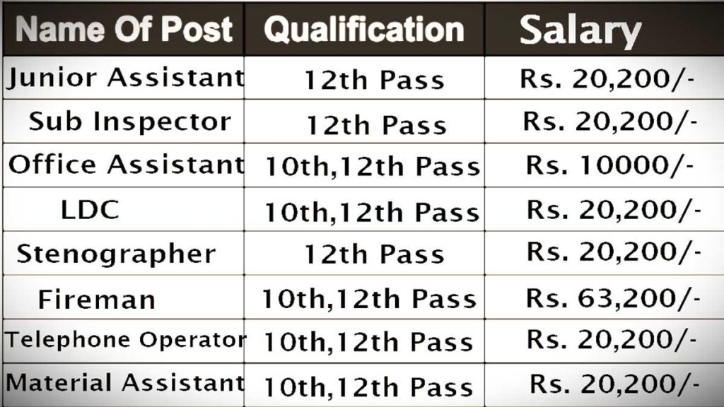 CG 5th 8th 10th 12th ITI Pass Job 2024