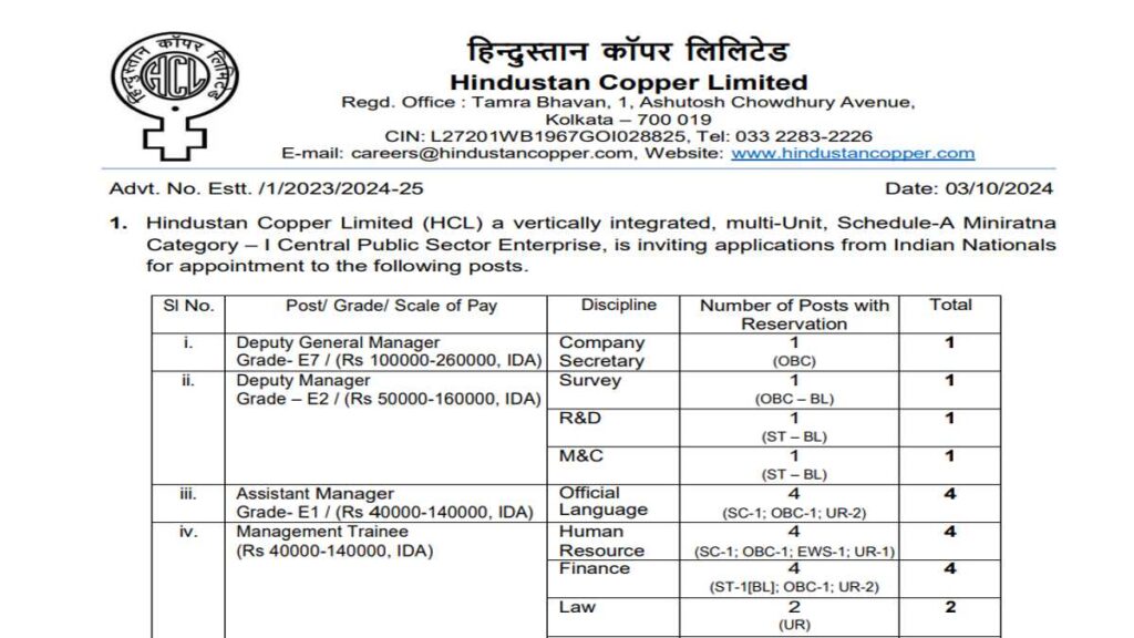 HCL Vacancy